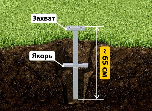 Купить якорные сваи для теплицы от производителя - лучшая цена в Краснотурьинске от 2542 руб